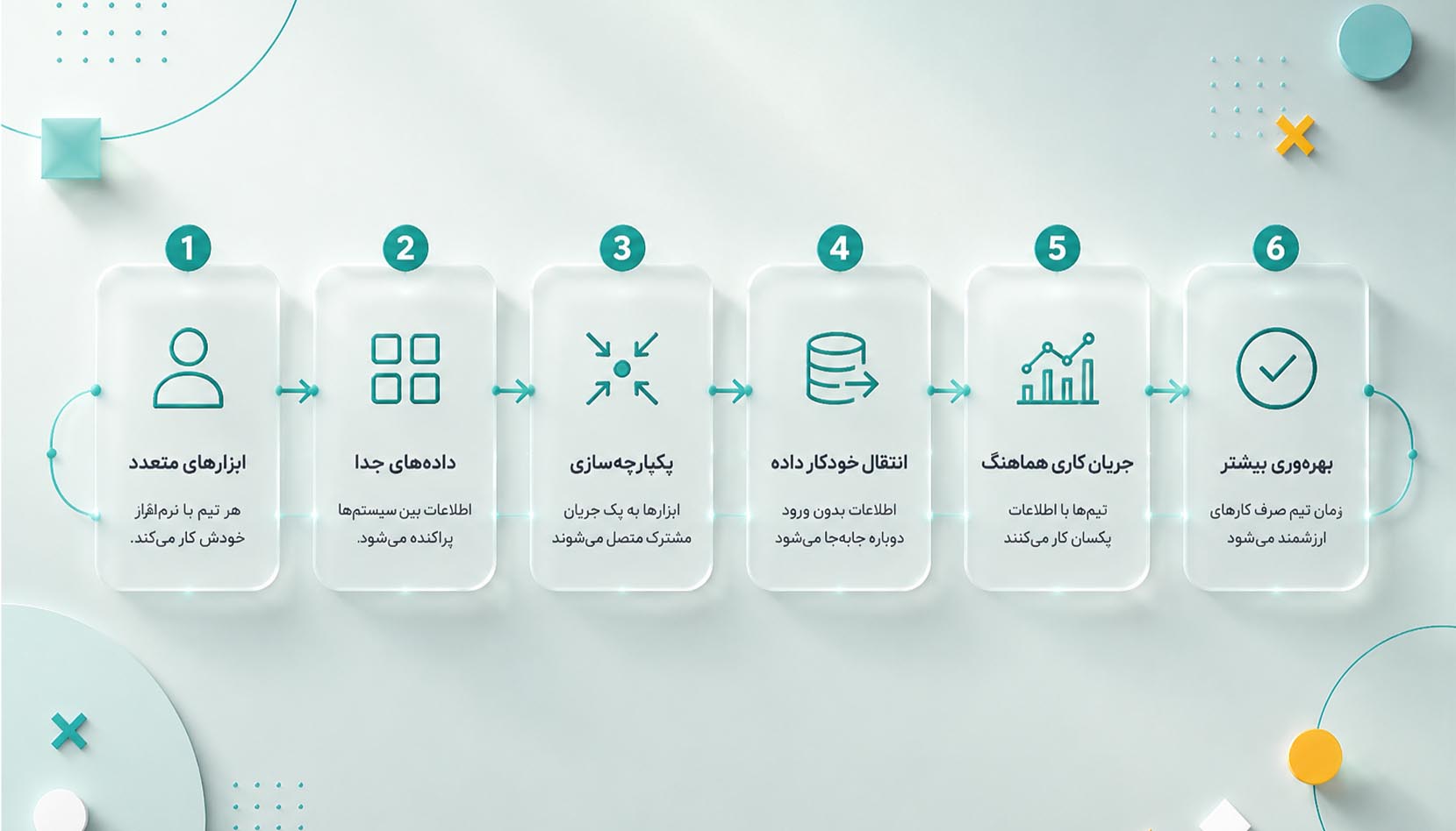 وقتی یکپارچه‌سازی نباشد، چه اتفاقی می‌افتد؟