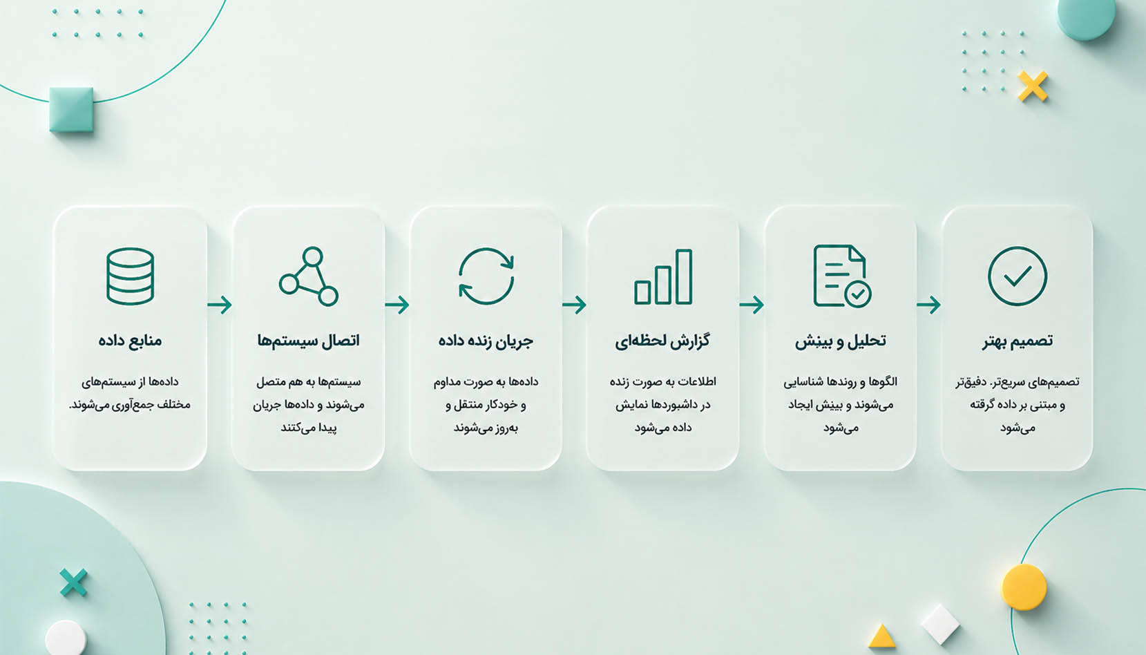 یک مثال واقعی از گزارش لحظه‌ای