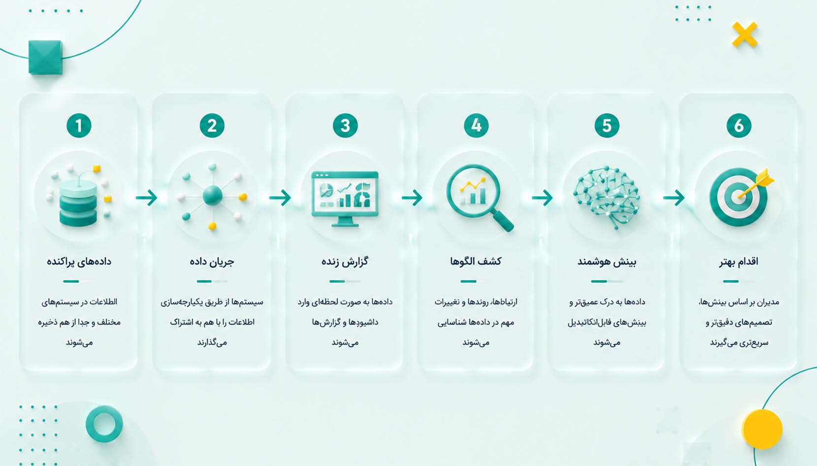 تفاوت بین «داده دیدن» و «هوشمند دیدن»