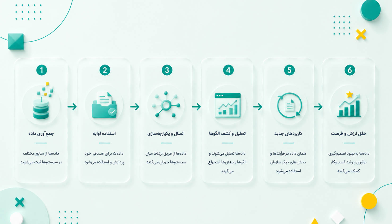 یکپارچه‌سازی چگونه عمر داده را طولانی‌تر می‌کند؟