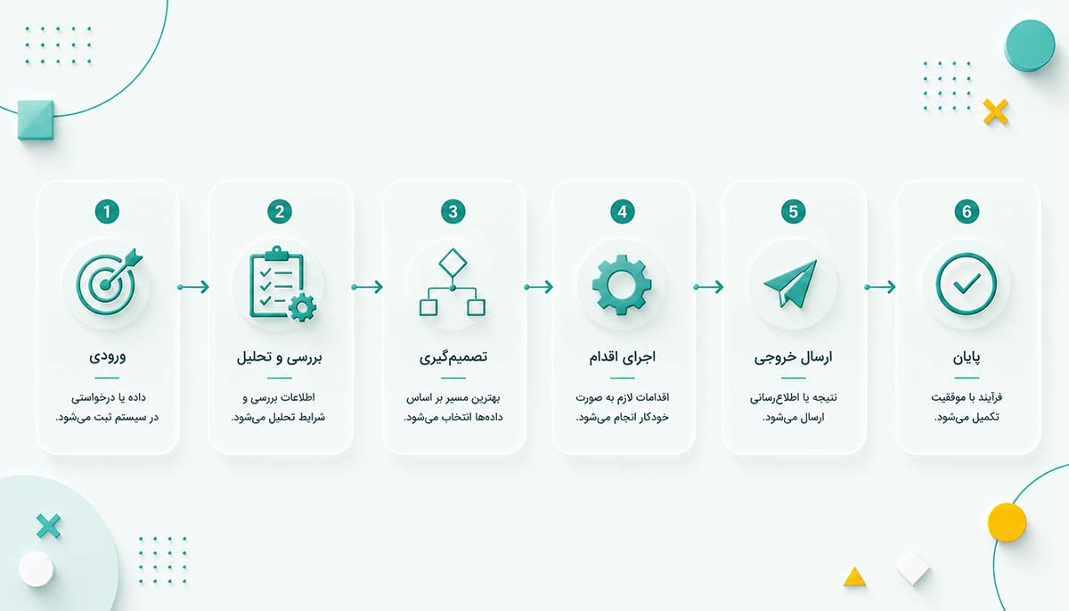 آینده سازمان‌ها؛ استفاده هوشمندانه، نه استفاده بیشتر