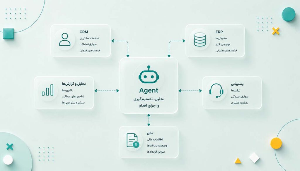 Integration چگونه بینایی Agent را کامل میکند؟