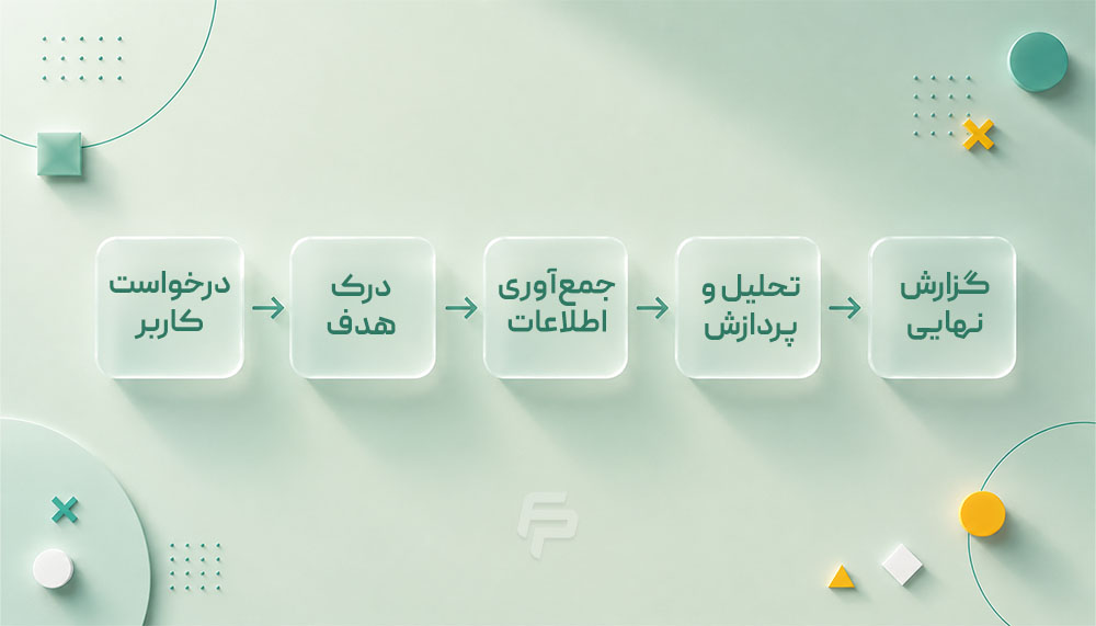 هوش مصنوعی چگونه قواعد طراحی رابط کاربری را تغییر می‌دهد؟