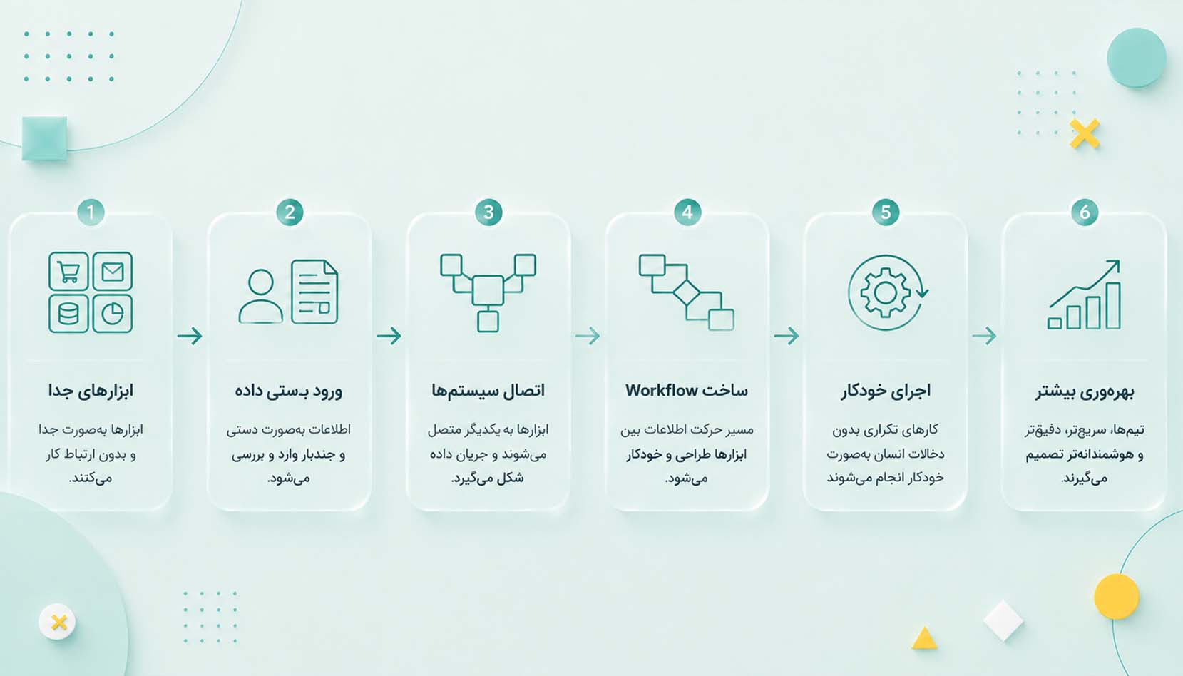 چرا کسب‌وکارها به n8n نیاز دارند؟