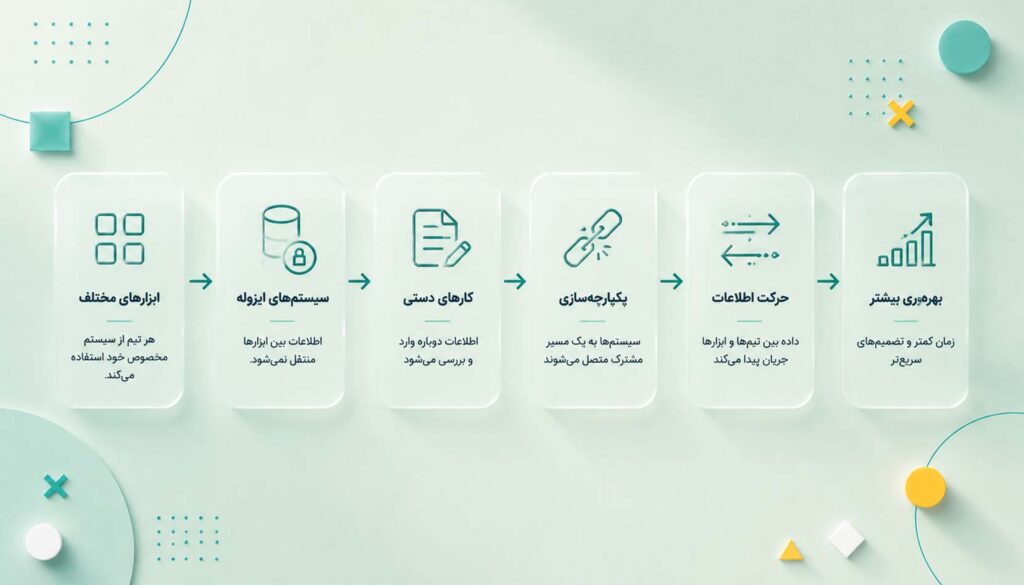 تحول از یک اتصال کوچک شروع میشود، نه از یک پروژه بزرگ.