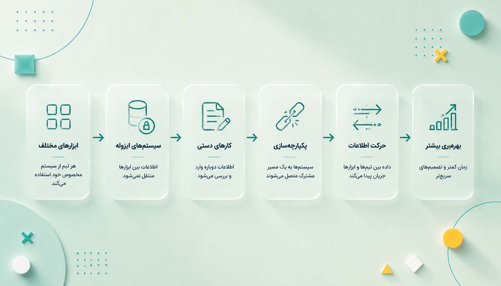 تحول از یک اتصال کوچک شروع میشود، نه از یک پروژه بزرگ.