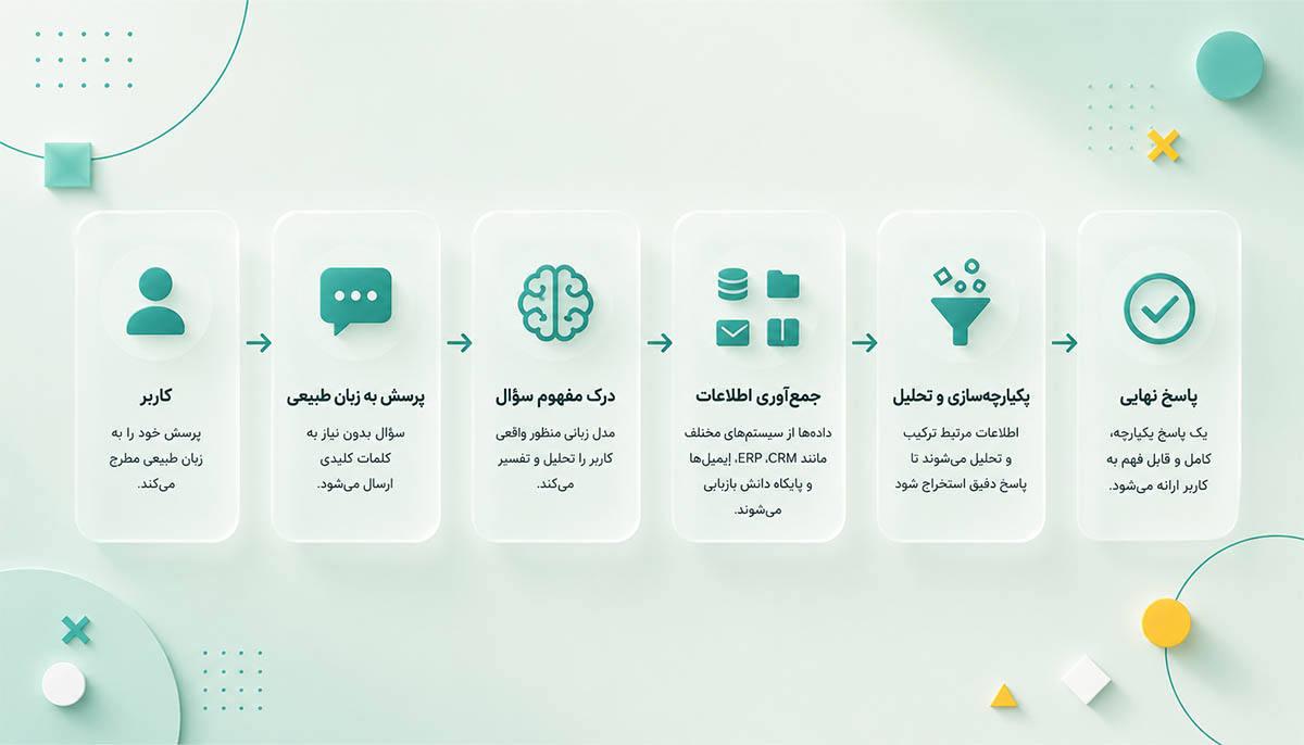 آیا جستجوی سنتی کاملاً از بین می‌رود؟